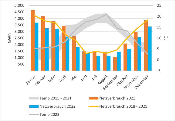 Grafik_Gasverbrauch_2_Februar