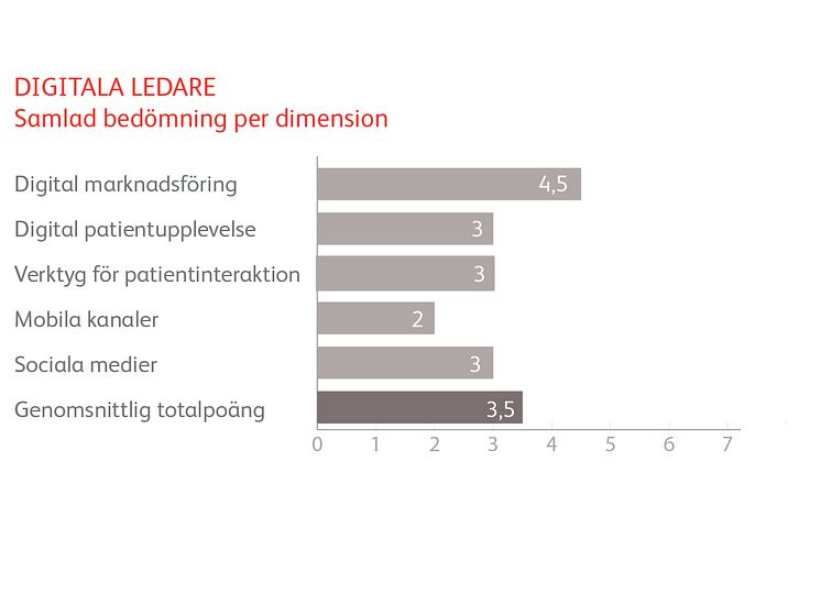 Resultat per dimension-01