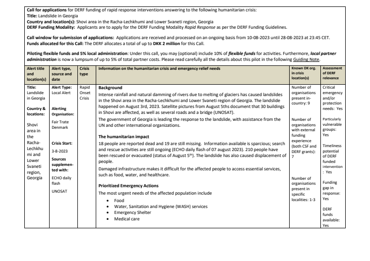 23-013-RO-Landslide in Georgia-CALL.pdf