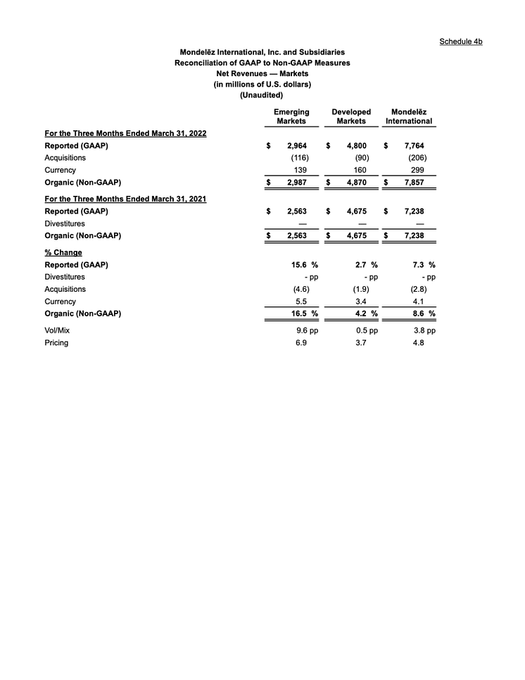 MDLZ Q1 2022 results - 9