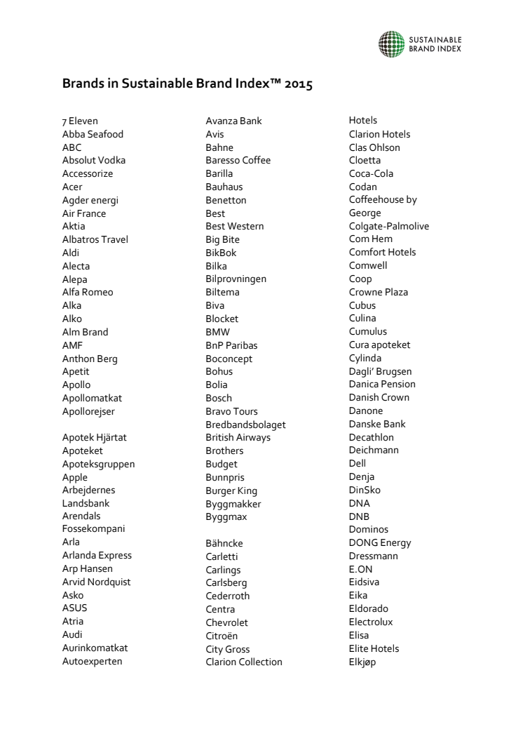 Brands in Sustainable Brand Index 2015 released today