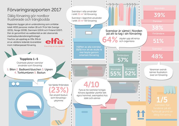 Elfa_2017_Infographic