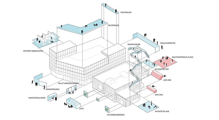 Bylivsskabende arkitektur på Godsbanen