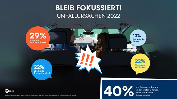 DA Direkt Ablenkungsstudie Illustrationen_Unfallursachen 2022_12 quer_Logo