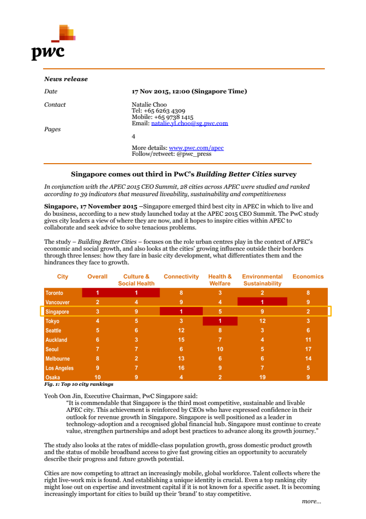 Singapore comes out third in PwC’s Building Better Cities survey
