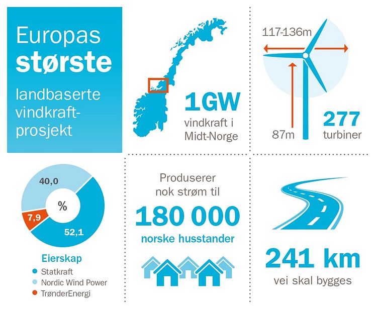 Infografikk-for-Fosen-Vind-NO 2018