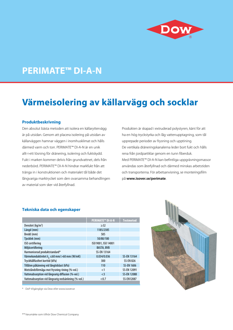 Isolera källarvägg utifrån med PERIMATE™ DI-A-N