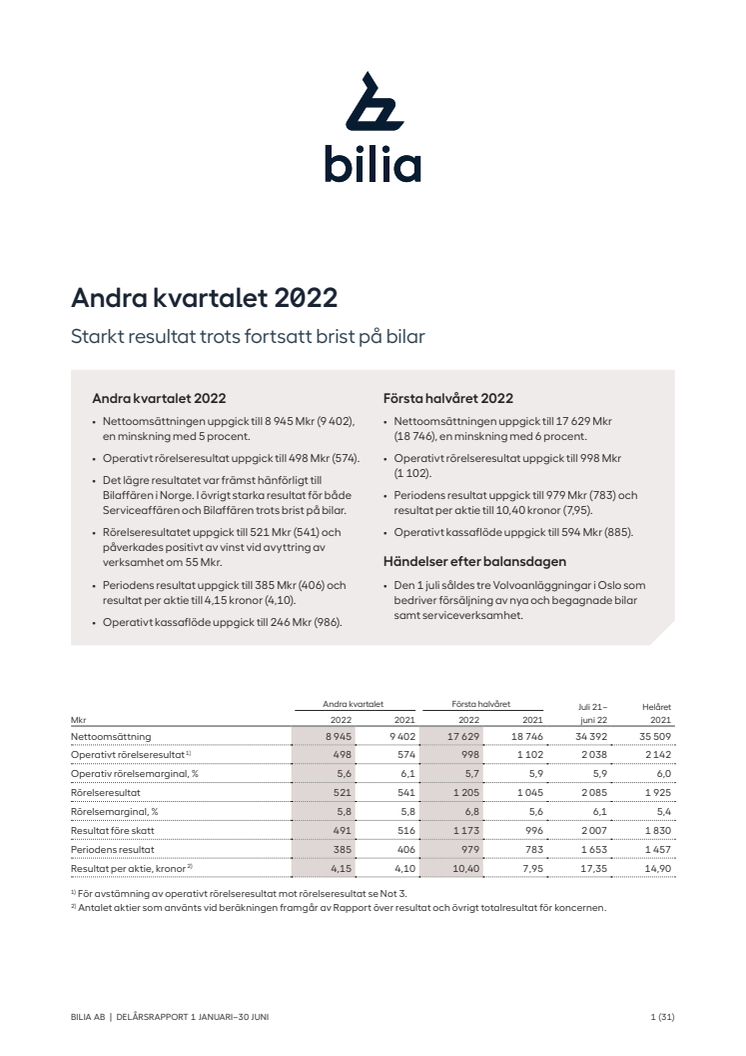 Bilia-kvartalsrapport-q2-2022-sv-.pdf