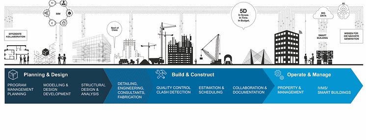 Infografik_AEC_ohne_brands_mit_divisions_ohne_Mediahighres