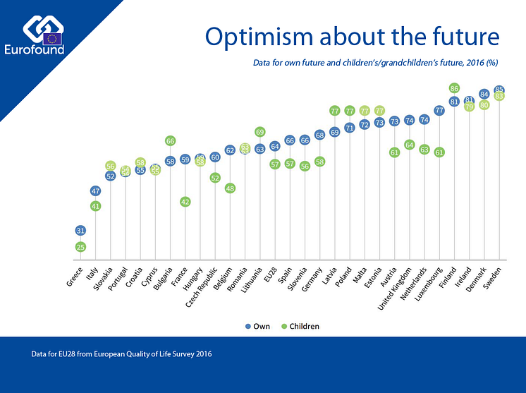 Optimism about the future