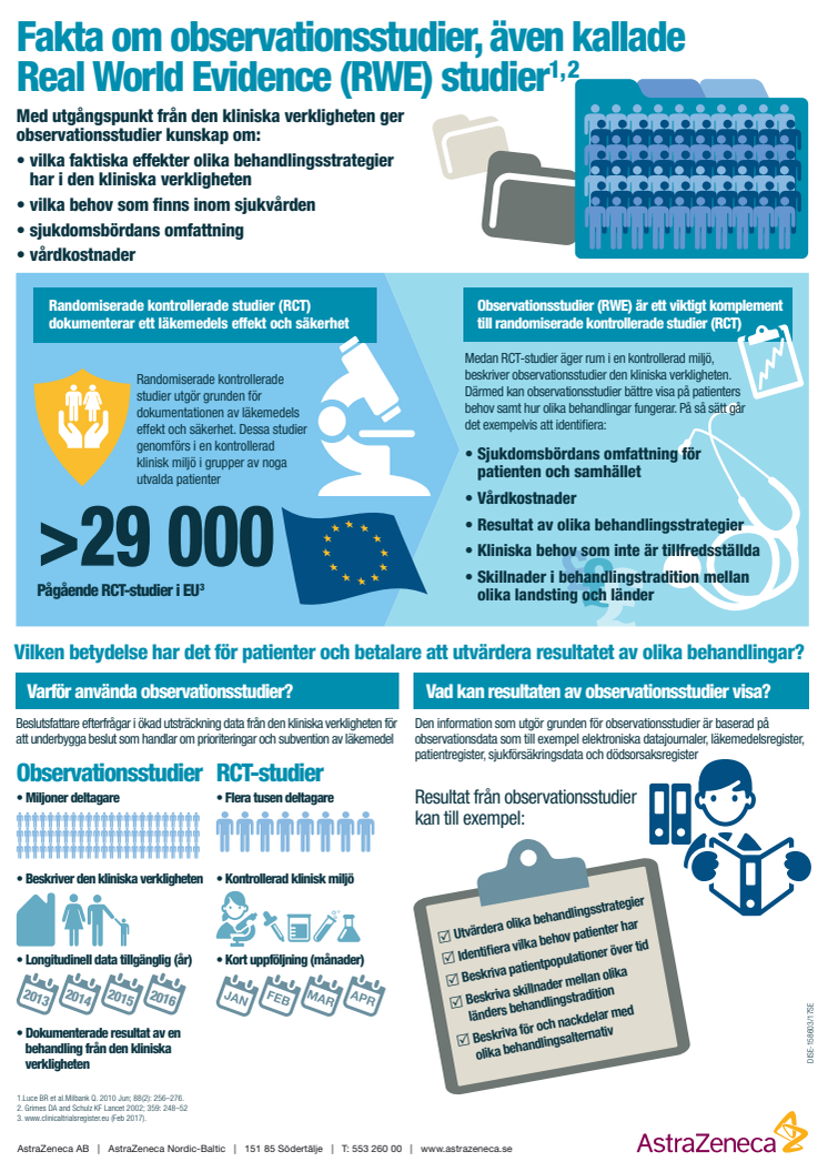 Fakta om RWE (Real World Evidence), Observationsstudier. Infografik.