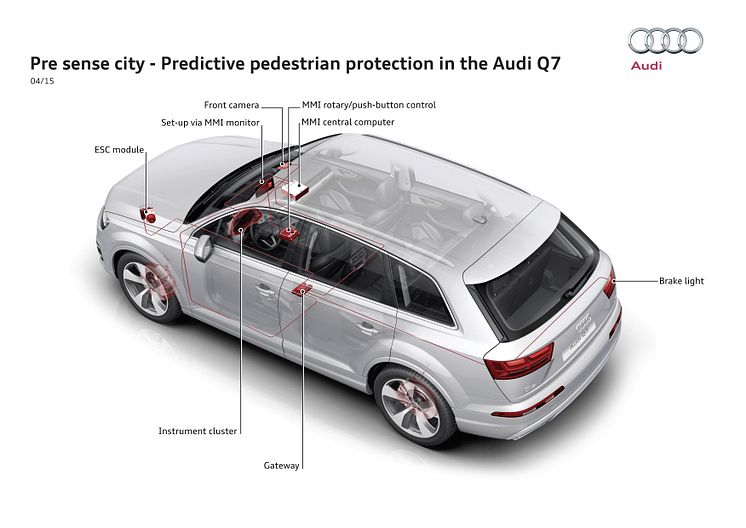 Audi Q7 Pre sense city - Predictive pedestrian protection