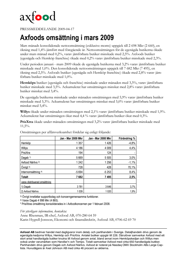 Axfoods omsättning i mars 2009