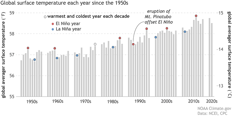 global_temps_ENSO_years_CandF1240