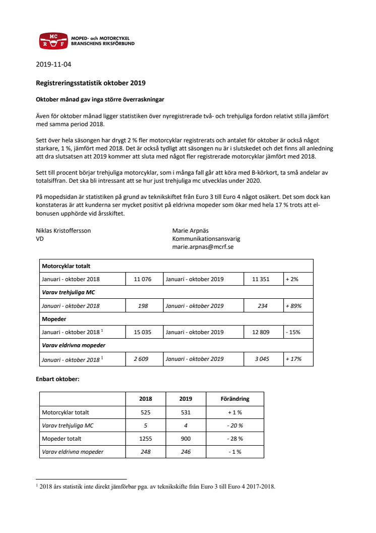 Registreringsstatistik oktober 2019