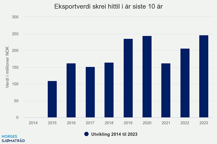 eksportverdi-skrei-hitti (1)