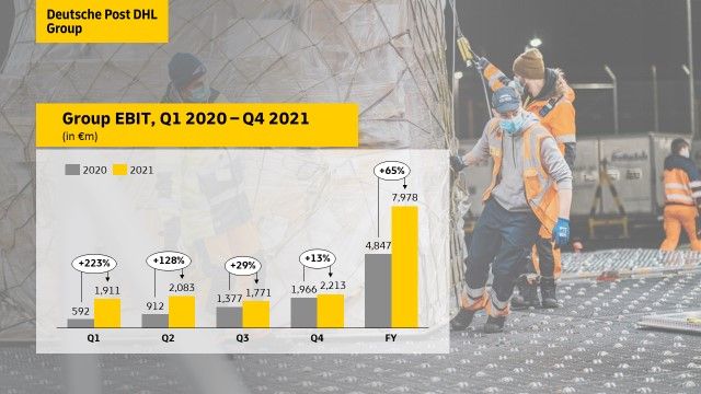 DPDHL_Group-EBIT2020-2021