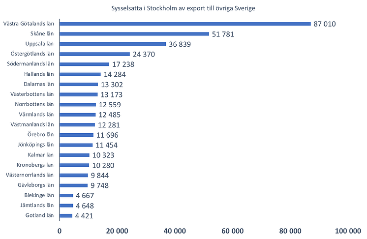 Stad land grafik 1