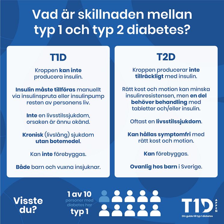 T1D-appen_Infographics_Skillnaden mellan T1D och T2D