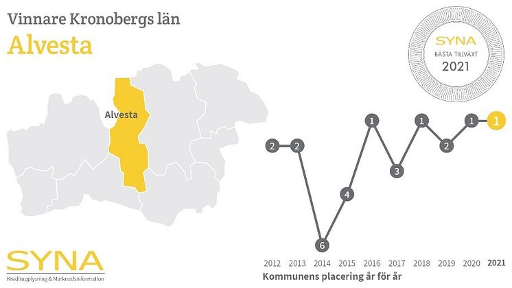 Bästa tillväxt 2021.jpg