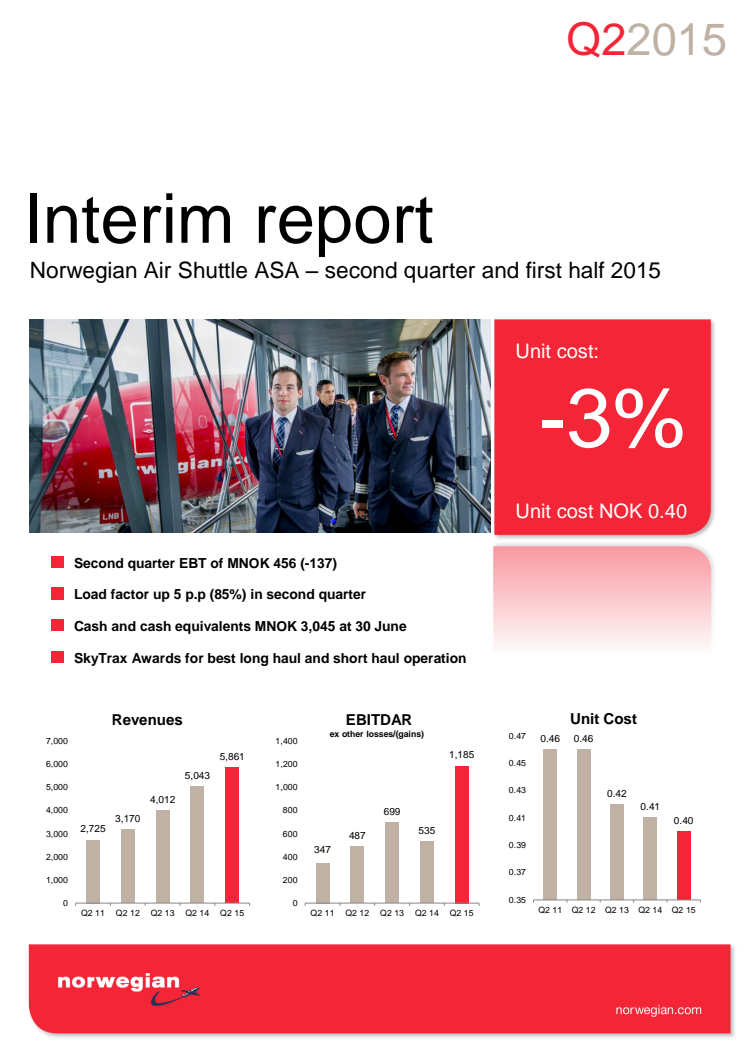 Norwegian, Q2 2015