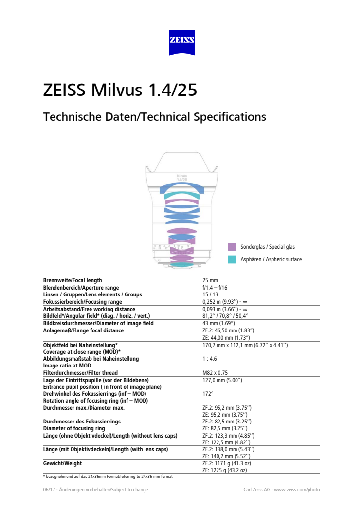 Zeiss Milvus 25mm f/1.4 spesifikasjoner