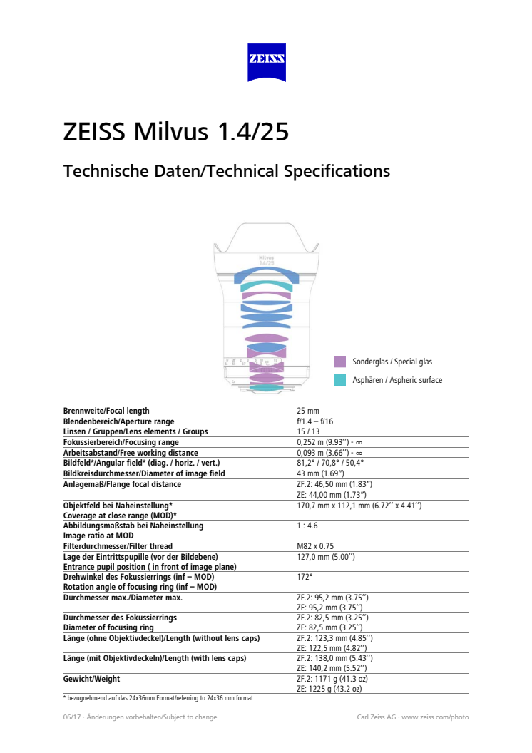 Zeiss Milvus 25mm F/1.4 specification sheet