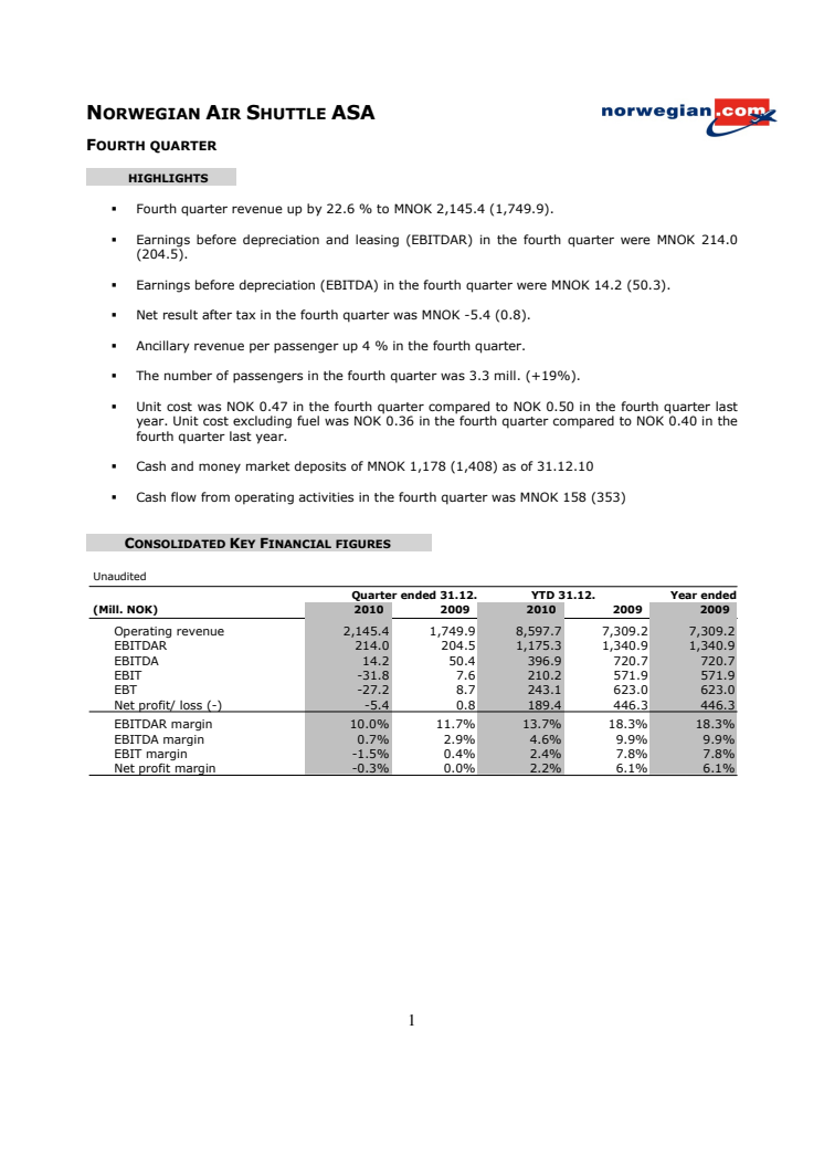 Norwegian reports a 189 MNOK profit for 2010