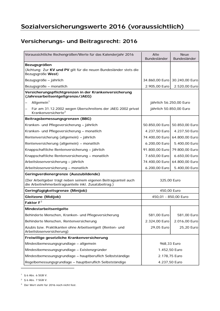 Beitragsbemessungsgrenzen in der Sozialversicherung für 2016