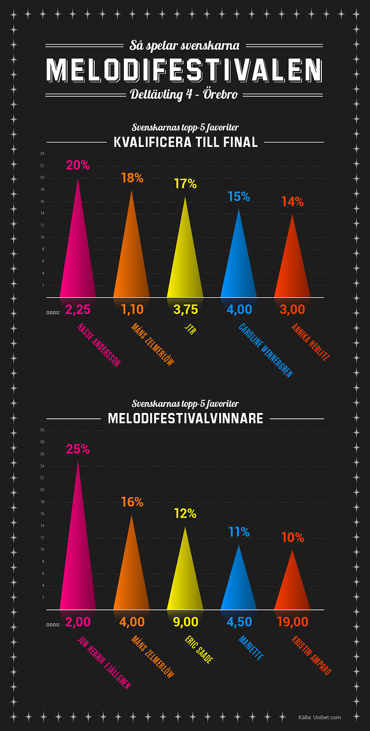 infografik-mello-unibet-deltävling4