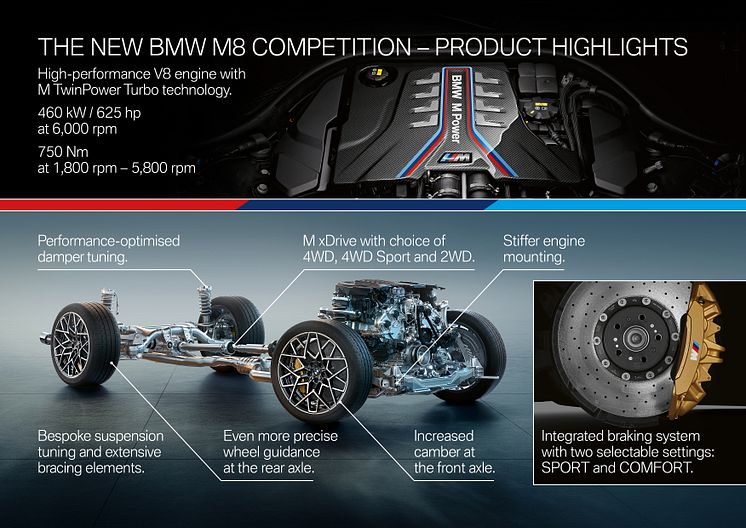 BMW M8 Competition - Product Highlights