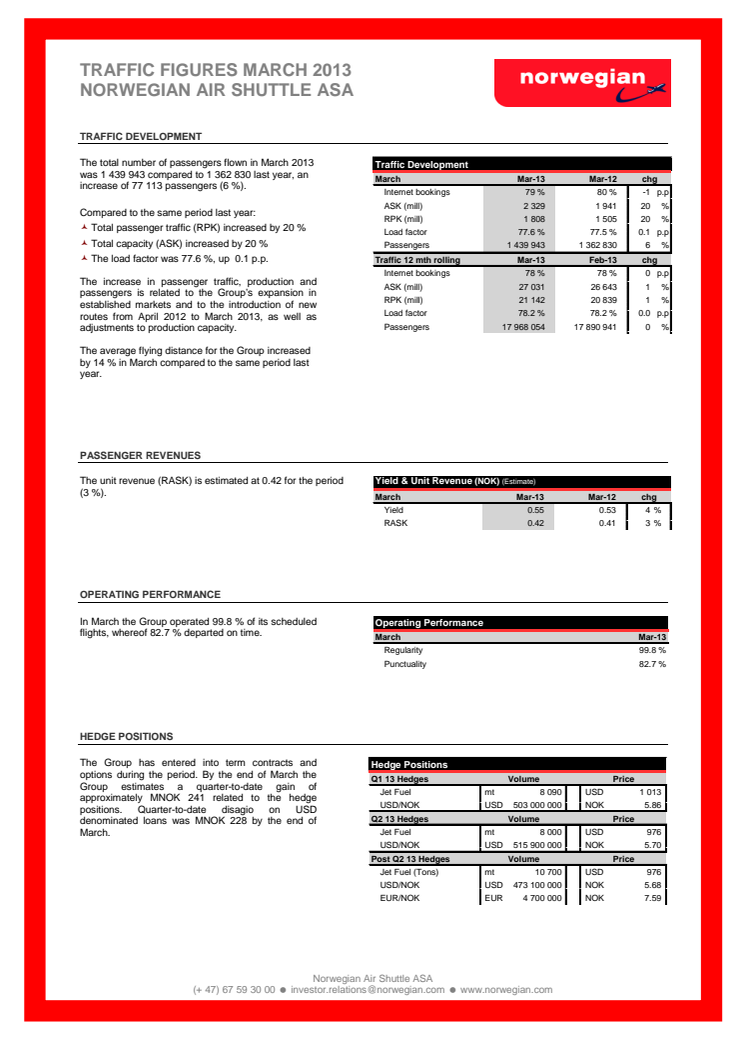 Norwegian Traffic Figures March 2013