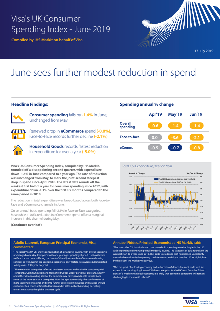 Visa UK Consumer Spending Index - June 2019