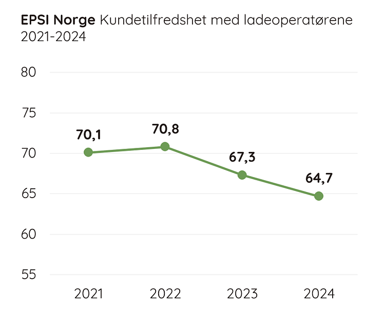 Historikk - Ladeoperatørene.png