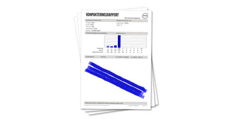 Compact Assist: Fullständig funktionalitet