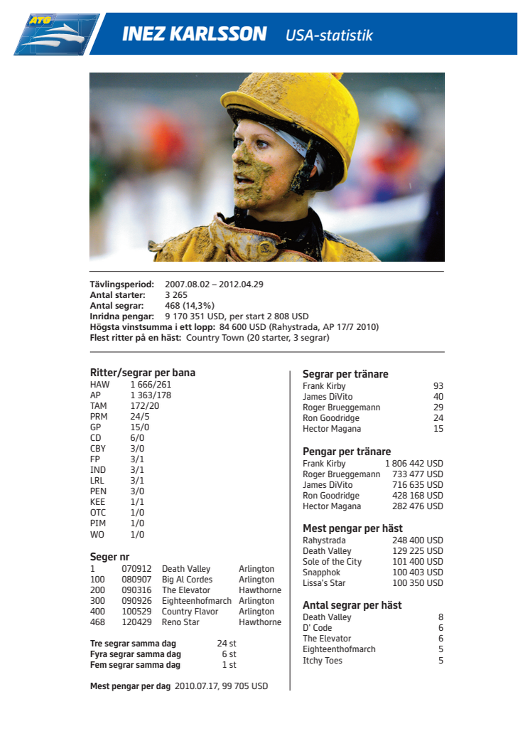 Inez Karlsson USA-statistik