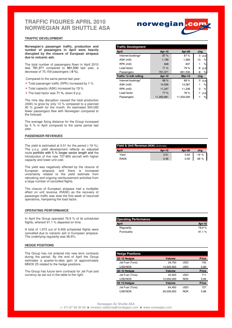 Traffic Figures April 2010