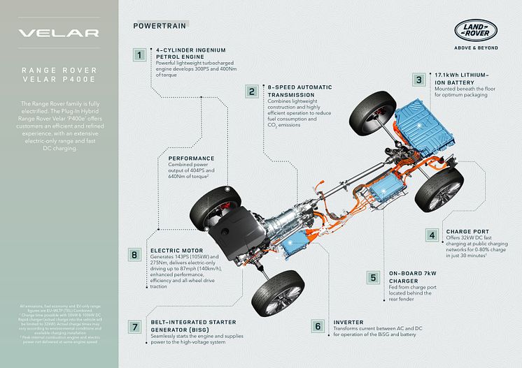 RR_Velar_22MY_PHEV_Powertrain_Infographic_180821