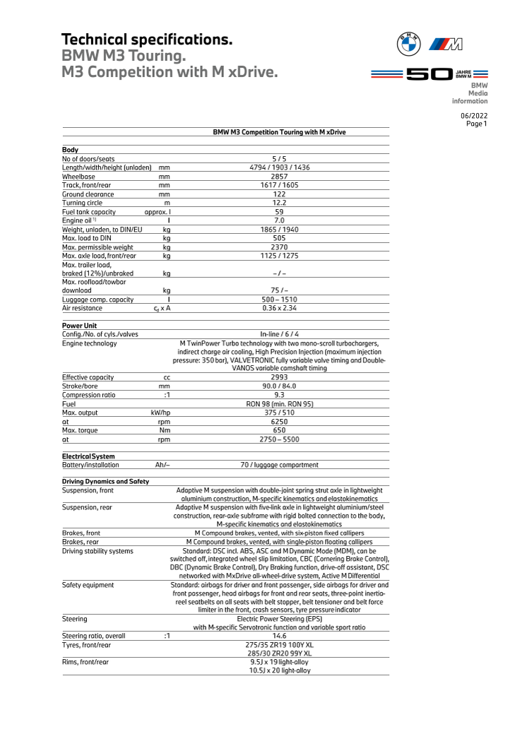 BMW M3 Touring - tekniske data