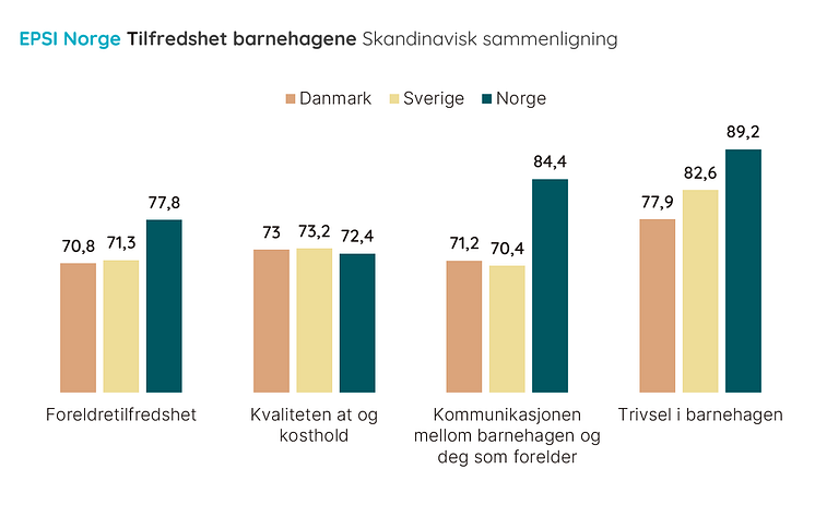 Nordisk - barnehage.png