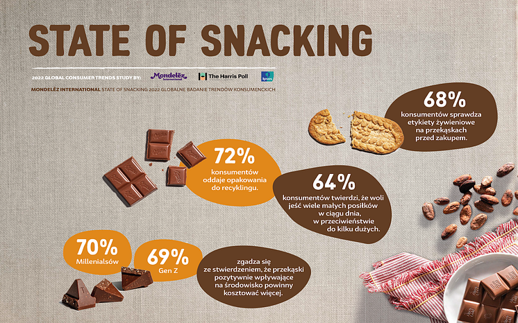 MDLZ-State-of-Snacking_2023