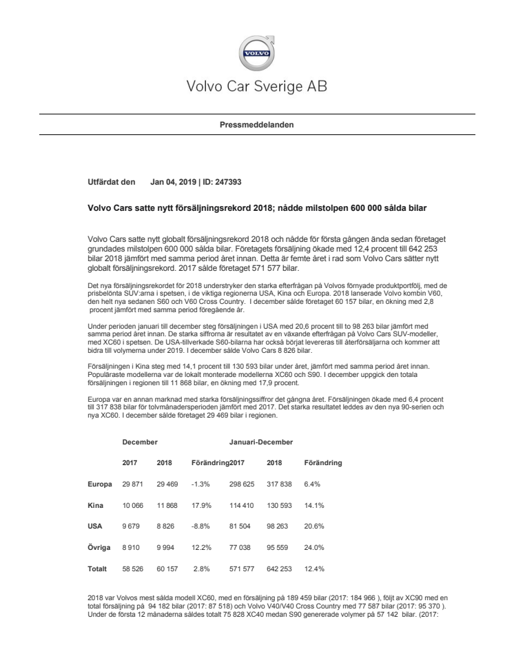 Volvo Cars satte nytt försäljningsrekord 2018; nådde milstolpen 600 000 sålda bilar