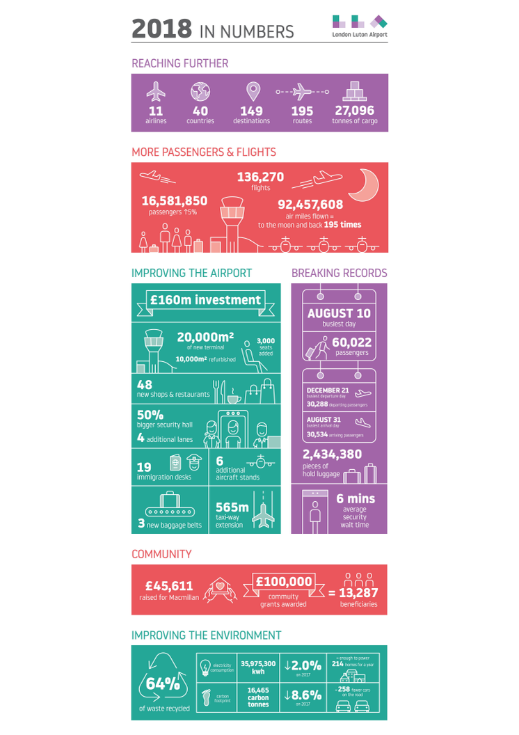 2018 in numbers