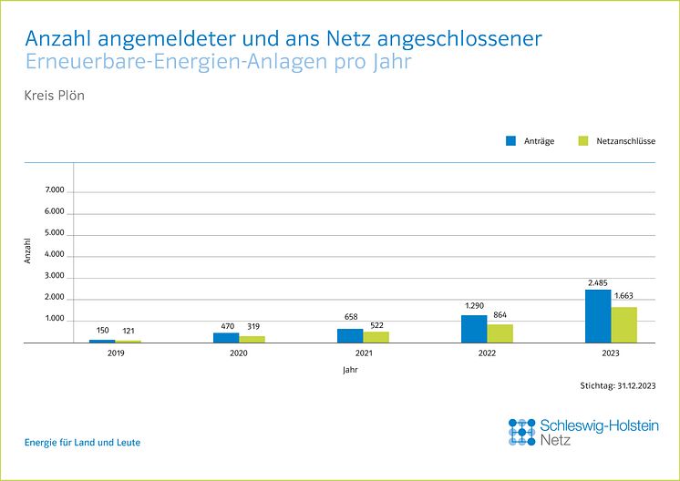 20_0124_SHNG_Grafiken_Kreise_EE_Jahresbilanz_CH_JL_FINAL_RZ_Ploen