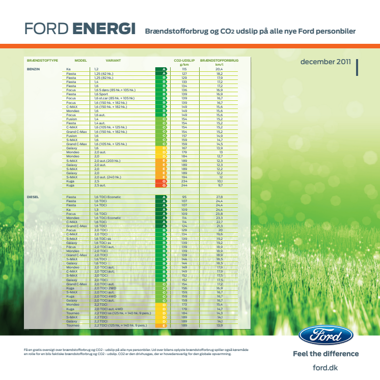 ENERGIMÆRKNING – BRÆNDSTOFFORBRUG & CO2-UDLEDNING