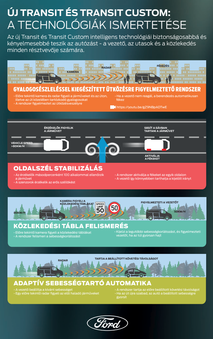 transit tecnológiák - magyarázó infografika