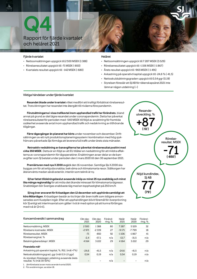 SJ Kvartalsrapport 4 / helår 2021