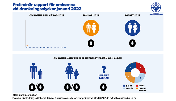 Drunkningsstatistik_2022_Toppbild_jan.png