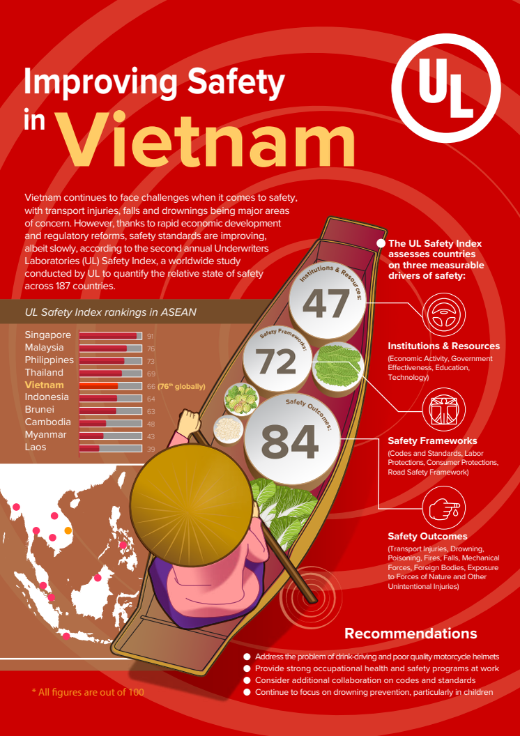 Infographic: Improving Safety in Vietnam