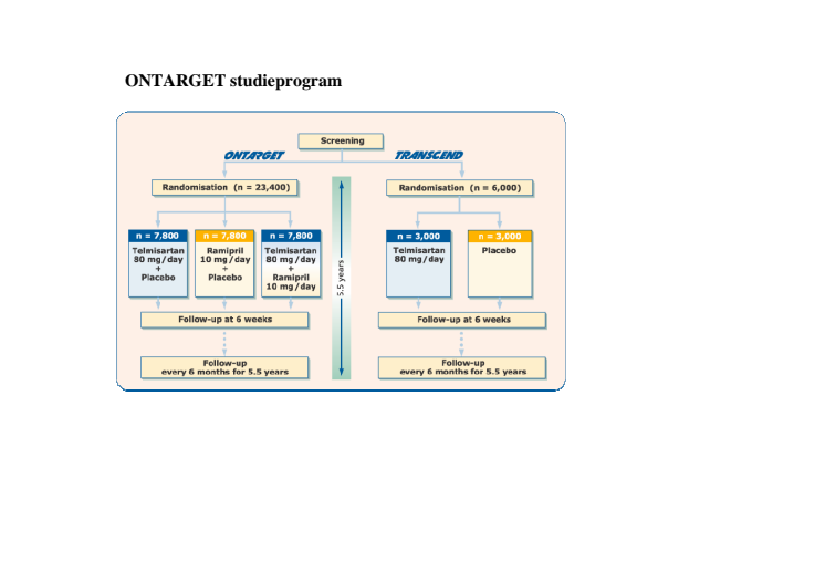 ONTARGET studieplan